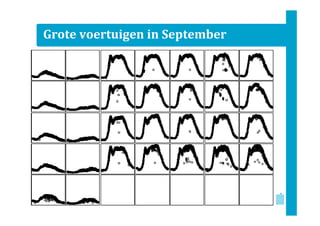 Grote voertuigen in September

 