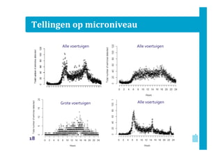 Tellingen op microniveau
Alle voertuigen

Grote voertuigen

18

Alle voertuigen

Alle voertuigen

 