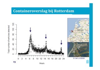 Containeroverslag bij Rotterdam

51.941,4.02836

19

 