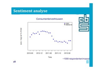 Consumer confidence, survey data
Sentiment analyse
Consumentenvertrouwen

~1000 respondenten/maand

28

 