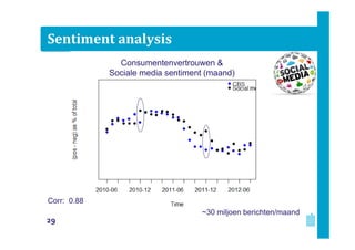 Sentiment analysis
Consumentenvertrouwen &
Sociale media sentiment (maand)

Corr: 0.88
~30 miljoen berichten/maand

29

 