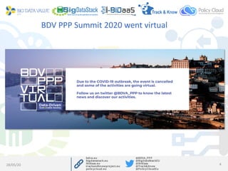 BDV PPP Summit 2020 went virtual
28/05/20 4
 