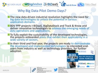 Why Big Data Pilot Demo Days?
The new data-driven industrial revolution highlights the need for
big data technologies to unlock the potential in various
application domains.
BDV PPP projects I-BiDaaS, BigDataStack and Track & Know and
deliver innovative technologies to address the emerging needs of
data operations and applications.
To fully exploit the sustainability of the developed technologies,
the projects onboarded pilots that exhibit their applicability in a
wide variety of sectors.
In their third and final year, the projects are ready to demonstrate
the developed and implemented technologies to interested end-
users from industry as well as technology providers, for further
adoption.
28/05/20 5
 