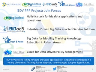 BDV PPP Projects Join Forces
28/05/20 6
Industrial-Driven Big Data as a Self-Service Solution
Holistic stack for big data applications and
operations
Big Data for Mobility Tracking Knowledge
Extraction in Urban Areas
Cloud for Data-Driven Policy Management
BDV PPP projects joining forces to showcase application of innovative technologies in a
variety of domains, fostering futher adoption, contributing to Europe’s digital future.
 
