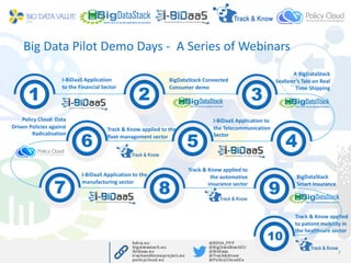 Big Data Pilot Demo Days - A Series of Webinars
7
I-BiDaaS Application
to the Financial Sector
1
BigDataStack Connected
Consumer demo
Track & Know applied to the
fleet management sector
2 3
456
7 8 9
A BigDataStack
Seafarer’s Tale on Real
Time Shipping
I-BiDaaS Application to
the Telecommunication
Sector
I-BiDaaS Application to the
manufacturing sector
Track & Know applied
to patient mobility in
the healthcare sector
BigDataStack
Smart Insurance
Track & Know applied to
the automotive
insurance sector
10
Policy Cloud: Data
Driven Policies against
Radicalisation
 