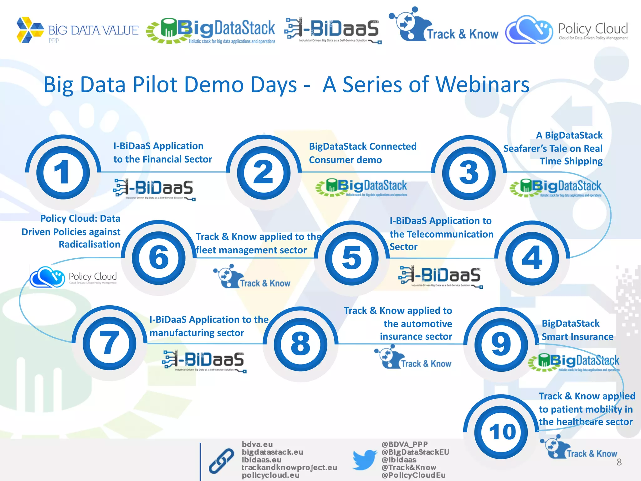 Big Data Pilot Demo Days - A Series of Webinars
8
I-BiDaaS Application
to the Financial Sector
1
BigDataStack Connected
Consumer demo
Track & Know applied to the
fleet management sector
2 3
456
7 8 9
A BigDataStack
Seafarer’s Tale on Real
Time Shipping
I-BiDaaS Application to
the Telecommunication
Sector
I-BiDaaS Application to the
manufacturing sector
Track & Know applied
to patient mobility in
the healthcare sector
BigDataStack
Smart Insurance
Track & Know applied to
the automotive
insurance sector
10
Policy Cloud: Data
Driven Policies against
Radicalisation
 