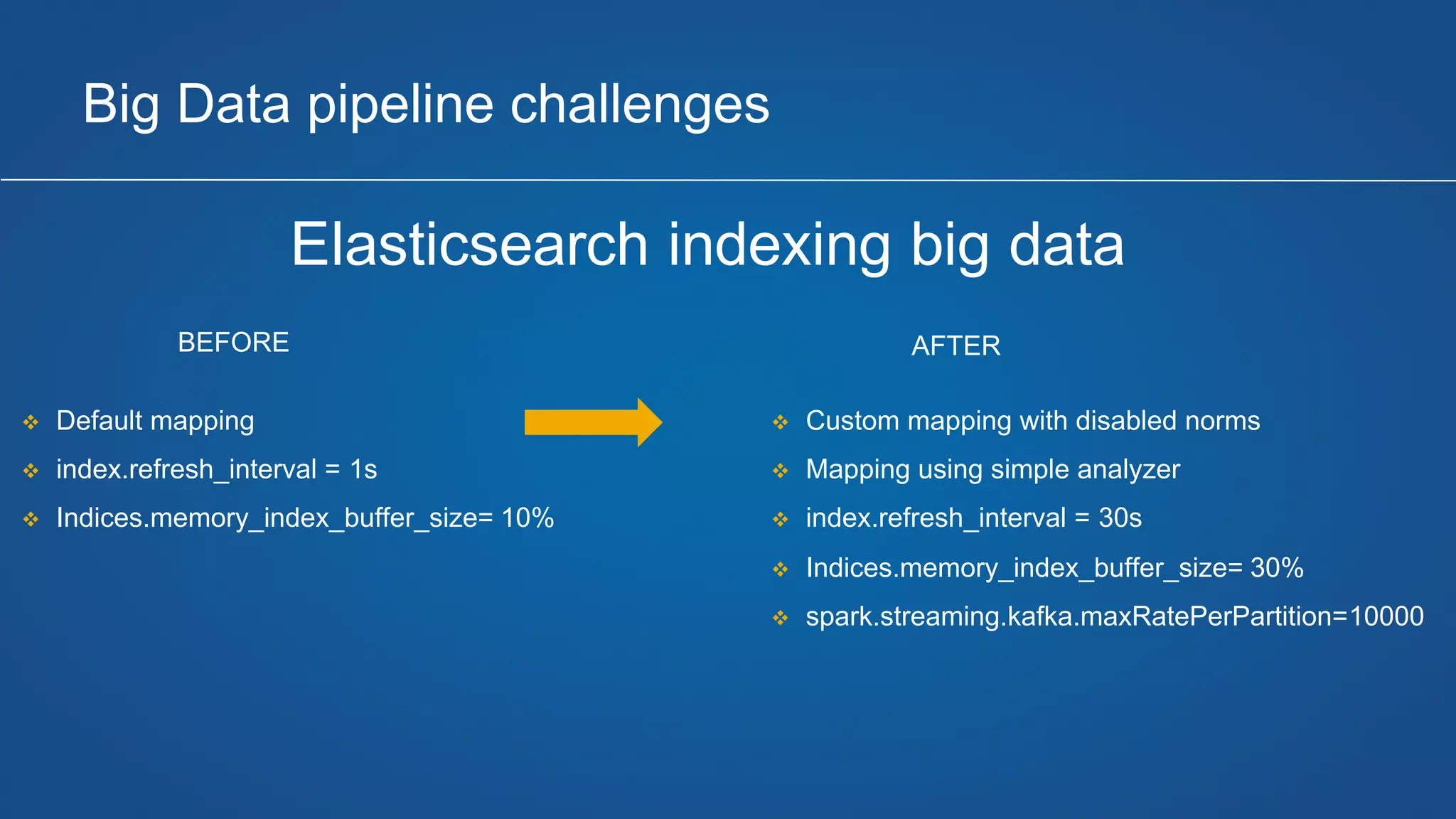 Big Data pipeline challenges
Elasticsearch indexing big data
v Default mapping
v index.refresh_interval = 1s
v Indices.memory_index_buffer_size= 10%
v Custom mapping with disabled norms
v Mapping using simple analyzer
v index.refresh_interval = 30s
v Indices.memory_index_buffer_size= 30%
v spark.streaming.kafka.maxRatePerPartition=10000
BEFORE AFTER
