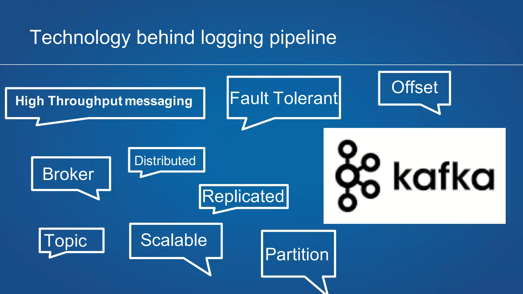 Technology behind logging pipeline
High Throughput messaging
Broker
Distributed
Scalable
Fault Tolerant
Topic
Partition
Replicated
Offset