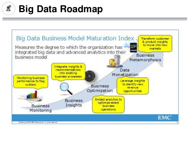 how to a big how to start big data projects how to a big how to start big data projects