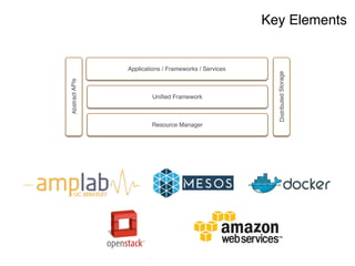 Key Elements
Resource Manager
Uniﬁed Framework
Applications / Frameworks / Services
DistributedStorage
AbstractAPIs
 