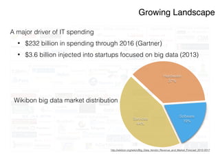 Growing Landscape
Databases / Data warehousing
Dremel
Hadoop
Data Analysis & Platforms Operational
Big Data search
Business Intelligence Data Mining
jHepWork
Social
Corona
Graphs
Document Store
Raven DB
KeyValue
Multimodel
Object databases
Picolisp
XML Databses
Grid Solutions
Multidimensional
Multivalue database
Data aggregation
Created by: www.bigdata-startups.com
A major driver of IT spending
• $232 billion in spending through 2016 (Gartner)
• $3.6 billion injected into startups focused on big data (2013)
!
!
!
Wikibon big data market distribution
!
!
!
!
Services
44%
Software
19%
Hardware
37%
http://wikibon.org/wiki/v/Big_Data_Vendor_Revenue_and_Market_Forecast_2012-2017
 