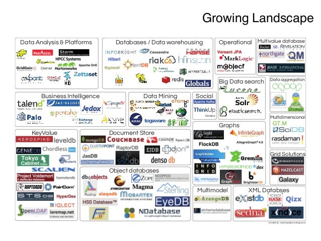 big data platforms Simple, Modular and Extensible Big Data Platform Concept big data platforms Simple, Modular and Extensible Big Data Platform Concept