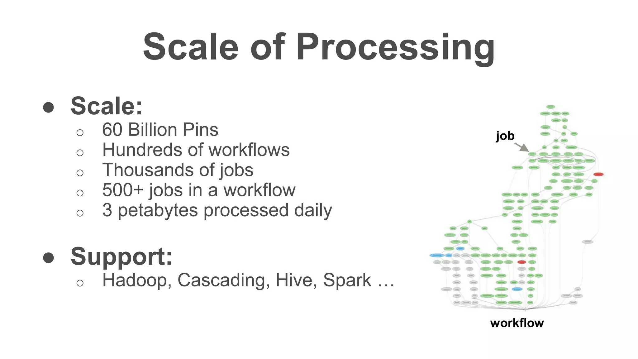 Confidentia
l
● Scale:
o 60 Billion Pins
o Hundreds of workflows
o Thousands of jobs
o 500+ jobs in a workflow
o 3 petabytes processed daily
● Support:
o Hadoop, Cascading, Hive, Spark …
Scale of Processing
job
workflow
 