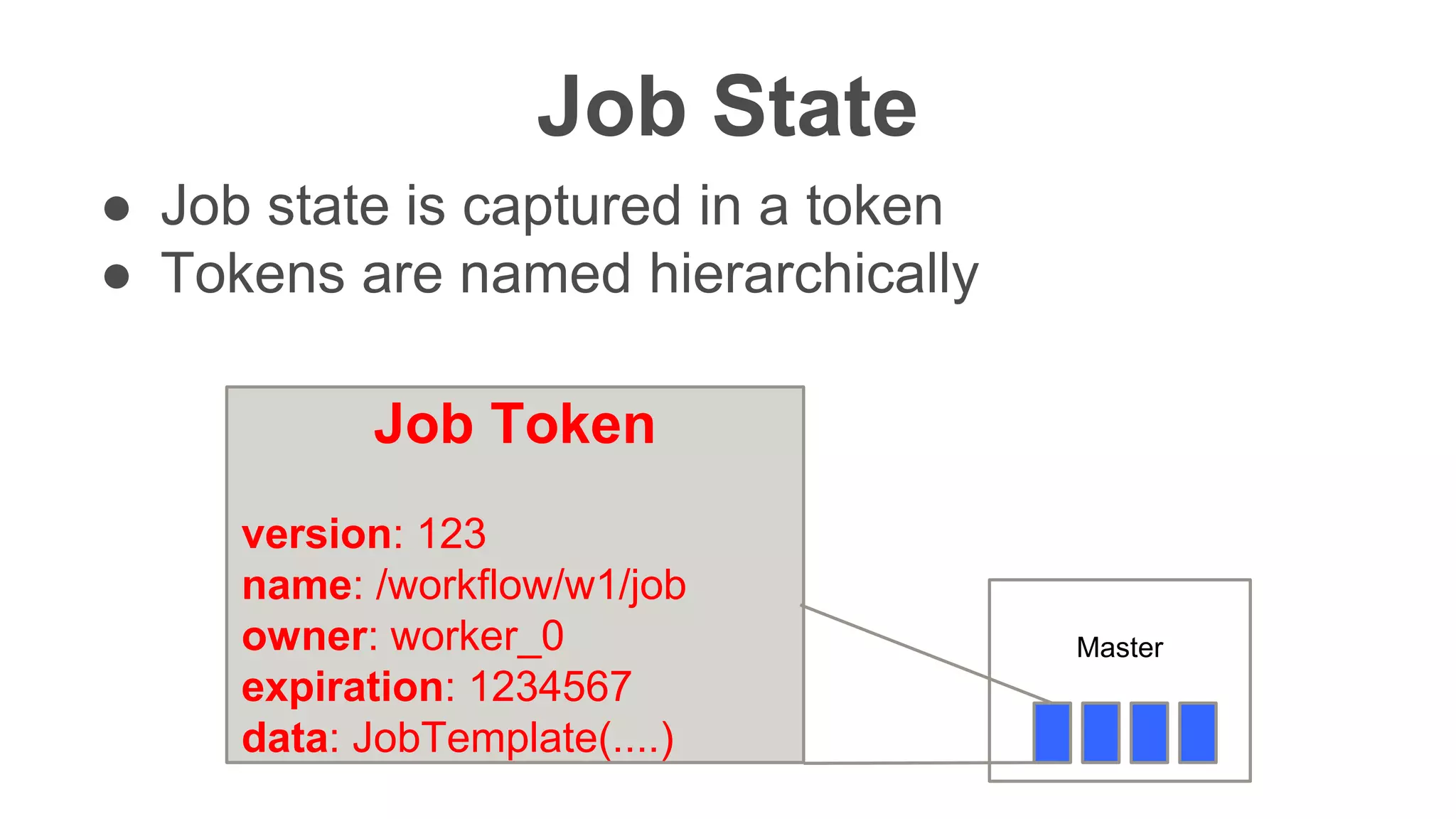 Confidentia
l
Job State
● Job state is captured in a token
● Tokens are named hierarchically
Master
Job Token
version: 123
name: /workflow/w1/job
owner: worker_0
expiration: 1234567
data: JobTemplate(....)
 