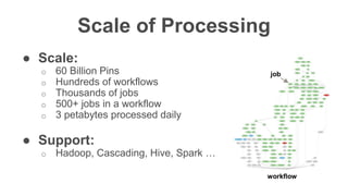 Confidentia
l
● Scale:
o 60 Billion Pins
o Hundreds of workflows
o Thousands of jobs
o 500+ jobs in a workflow
o 3 petabytes processed daily
● Support:
o Hadoop, Cascading, Hive, Spark …
Scale of Processing
job
workflow
 