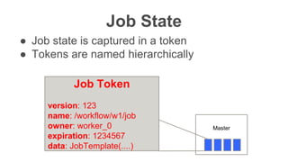 Confidentia
l
Job State
● Job state is captured in a token
● Tokens are named hierarchically
Master
Job Token
version: 123
name: /workflow/w1/job
owner: worker_0
expiration: 1234567
data: JobTemplate(....)
 
