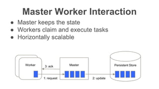 Confidentia
l
● Master keeps the state
● Workers claim and execute tasks
● Horizontally scalable
Master Worker Interaction
Worker Master Persistent Store
1: request 2: update
3: ack
 