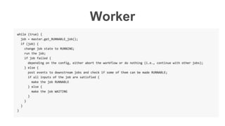 Confidentia
l
Worker
 