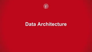 Data Architecture
 