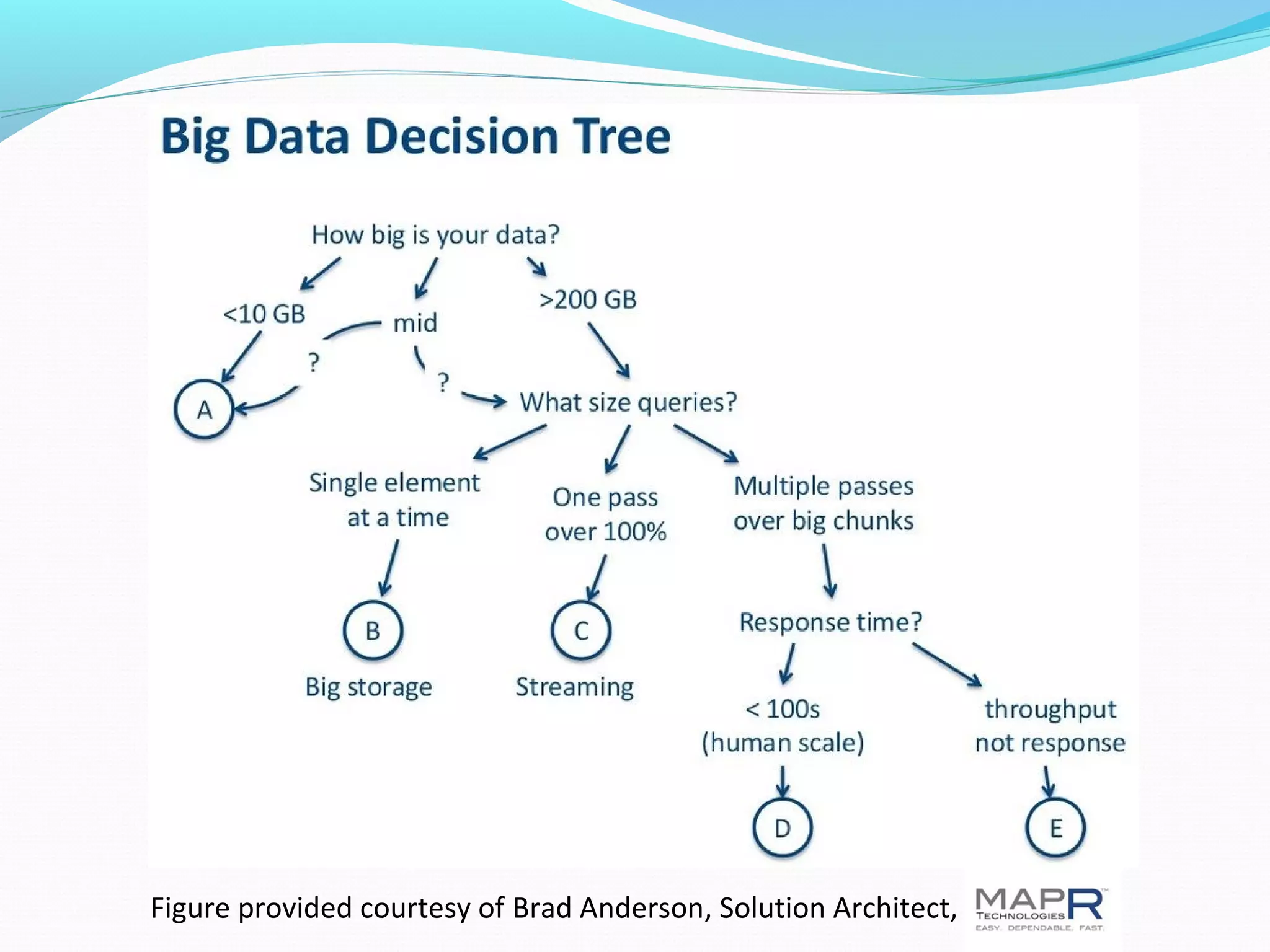 Figure provided courtesy of Brad Anderson, Solution Architect,