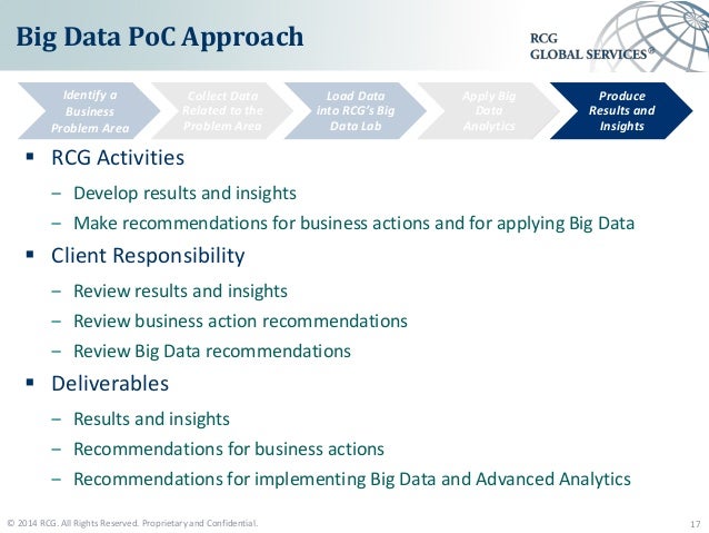 big data proof of concept big data proof of concept, Presentation templates