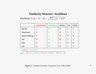 Similarity Measure: Euclidean
n
i=1 (xi

Euclidean |⃗ , ⃗ | = |⃗ − ⃗ | =
x y
x y

− yi )2

cosmonaut

astronaut

moon

car

truck

Soviet

1

0

0

1

1

American

0

1

0

1

1

spacewalking

1

1

0

0

0

red

0

0

0

1

1

full

0

0

1

0

0

old

0

0

0

1

1

•

•
•

euclidian(cosm, astr) =
(1 − 0)2 + (0 − 1)2 + (1 − 1)2 + (0 − 0)2 + (0 − 0)2 + (0 − 0)2

Figure 2: Euclidean Similarity Comparison from Collins (2007)

14

 
