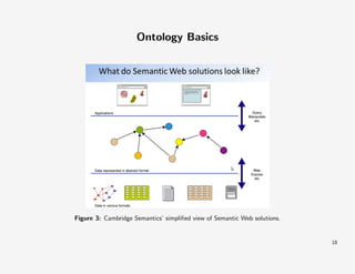 Ontology Basics

Figure 3: Cambridge Semantics’ simpliﬁed view of Semantic Web solutions.

18

 