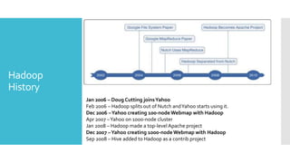 Hadoop
History
          Jan 2006 – Doug Cutting joins Yahoo
          Feb 2006 – Hadoop splits out of Nutch and Yahoo starts using it.
          Dec 2006 –Yahoo creating 100-node Webmap with Hadoop
          Apr 2007 –Yahoo on 1000-node cluster
          Jan 2008 – Hadoop made a top-level Apache project
          Dec 2007 –Yahoo creating 1000-node Webmap with Hadoop
          Sep 2008 – Hive added to Hadoop as a contrib project
 
