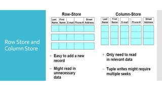 Row Store and
Column Store
 