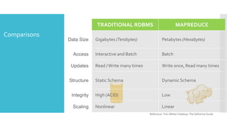 Traditional RDBMS vs. MapReduce

Comparisons
 