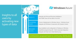 Insights to all
users by
activating new
types of data
 