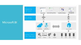 Microsoft BI
 