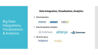 Big Data
Integrations,
Visualizations
& Analytics
 