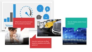 What’s the social sentiment                              How do I better predict future
for my brand or products                                 outcomes?




                          How do I optimize my fleet
                          based on weather and traffic
                          patterns?
 