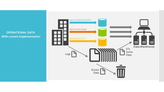 Traditional E-Commerce Data Flow
 