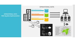 New E-Commerce Big Data Flow
 