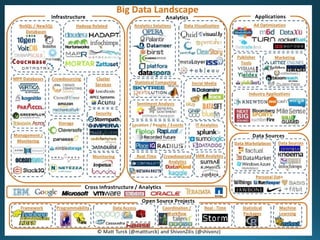 Big data ppt