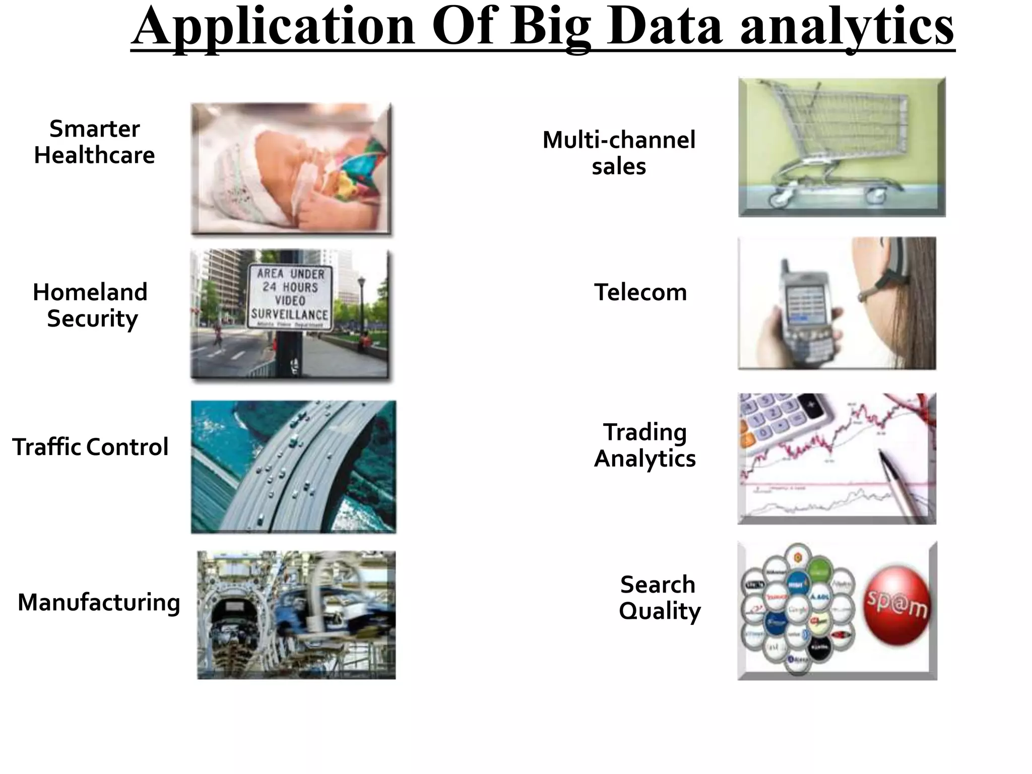 A Application Of Big Data analytics
Smarter
Healthcare

Homeland
Security

Traffic Control

Manufacturing

Multi-channel
sales

Telecom

Trading
Analytics

Search
Quality

 
