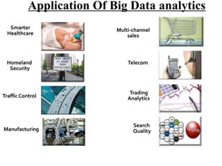 A Application Of Big Data analytics
Smarter
Healthcare

Homeland
Security

Traffic Control

Manufacturing

Multi-channel
sales

Telecom

Trading
Analytics

Search
Quality

 