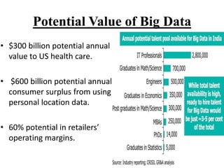 Potential Value of Big Data
• $300 billion potential annual
value to US health care.
• $600 billion potential annual
consumer surplus from using
personal location data.
• 60% potential in retailers’
operating margins.

 
