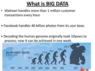 What is BIG DATA
• Walmart handles more than 1 million customer
transactions every hour.

• Facebook handles 40 billion photos from its user base.
• Decoding the human genome originally took 10years to
process; now it can be achieved in one week.

 