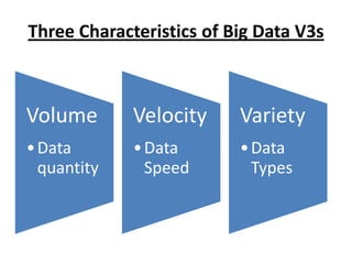 Three Characteristics of Big Data V3s

Volume

Velocity

Variety

• Data
quantity

• Data
Speed

• Data
Types

 