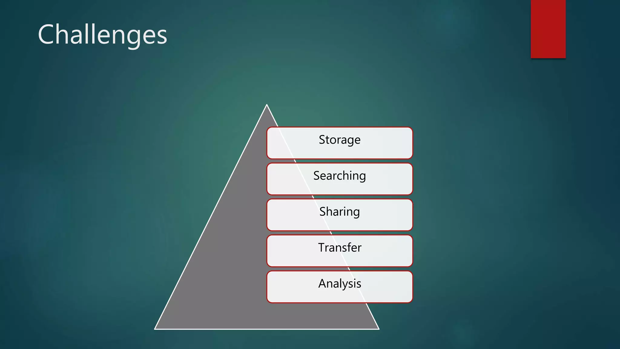 Challenges
Storage
Searching
Sharing
Transfer
Analysis
 