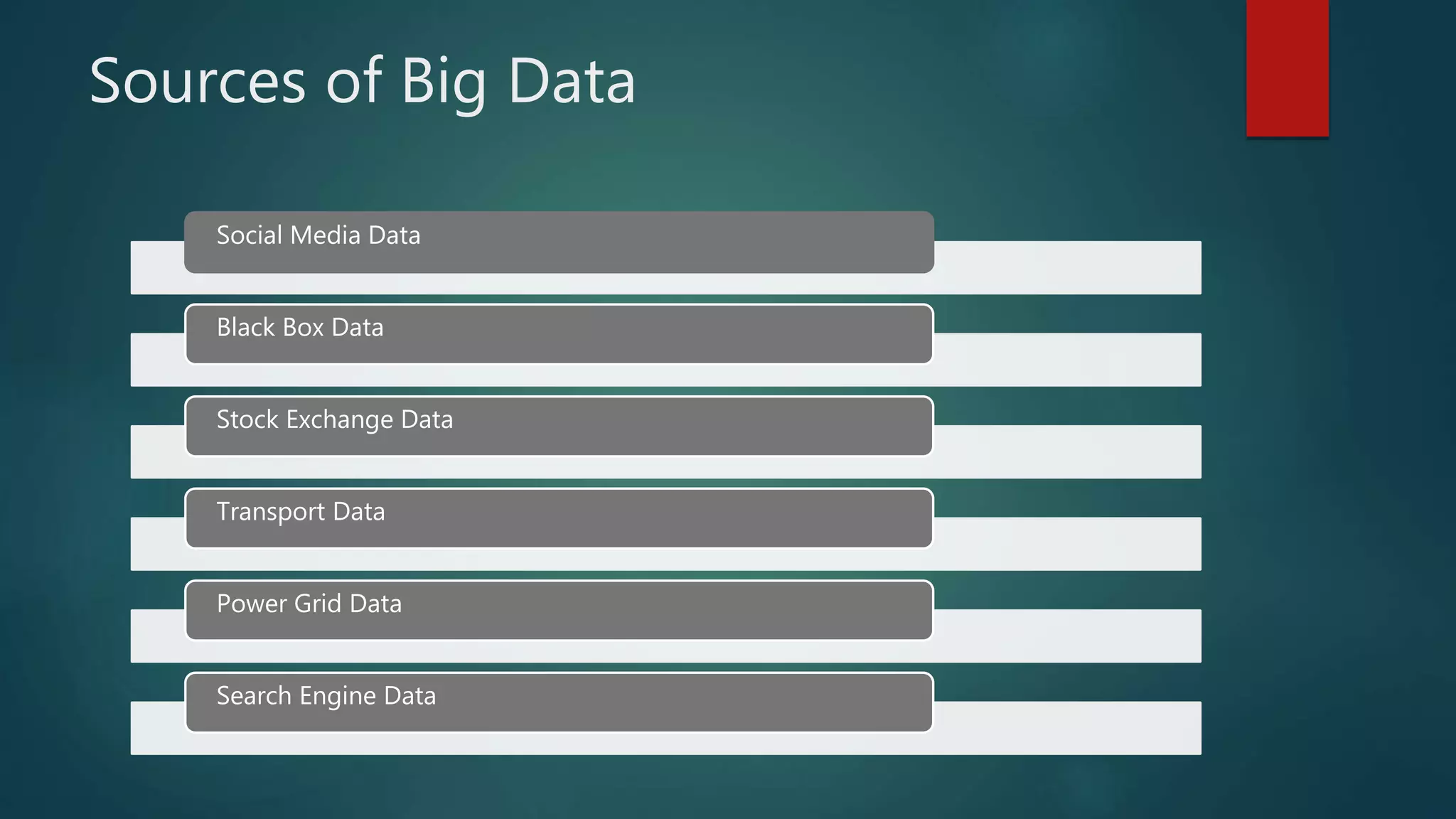 Sources of Big Data
Social Media Data
Black Box Data
Stock Exchange Data
Transport Data
Power Grid Data
Search Engine Data
 
