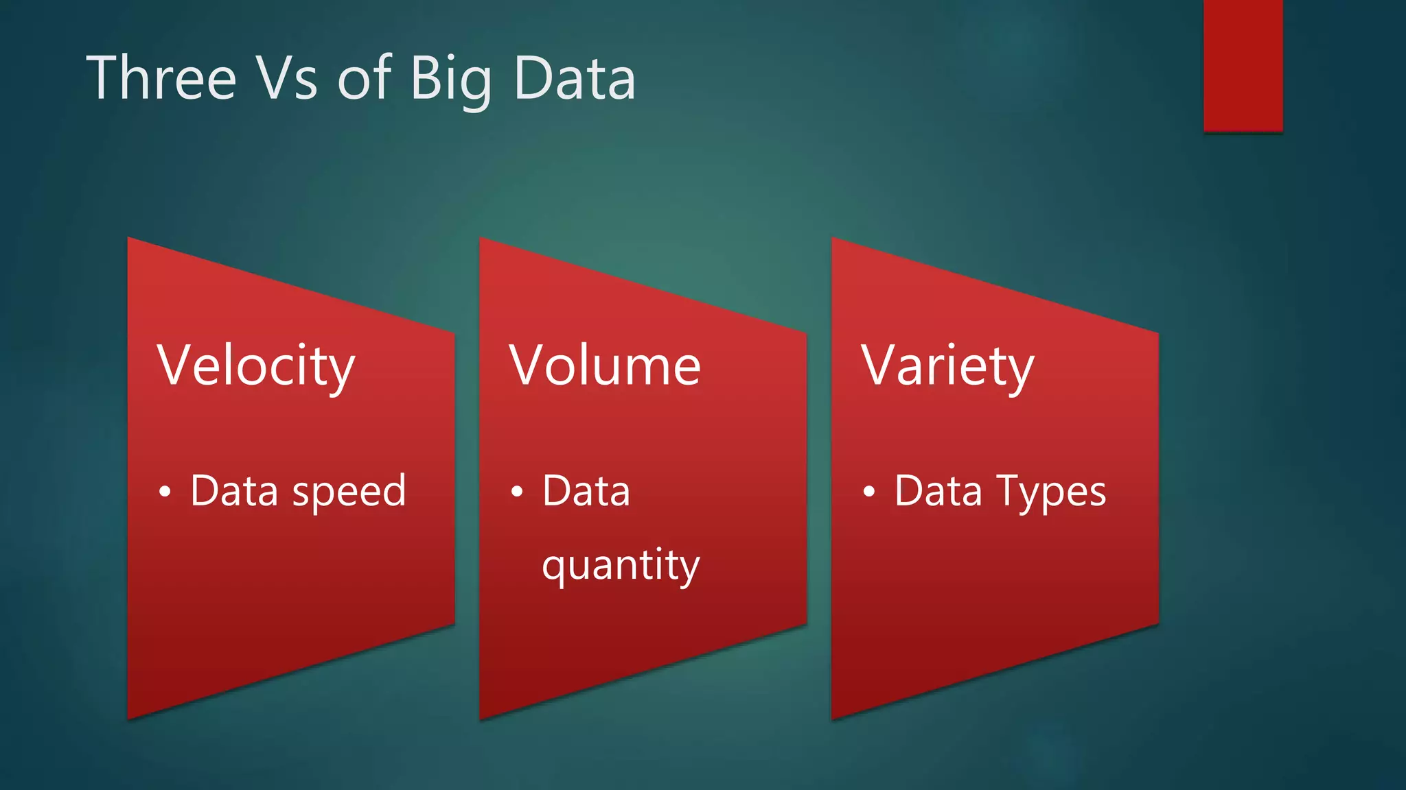 Three Vs of Big Data
Velocity
• Data speed
Volume
• Data
quantity
Variety
• Data Types
 