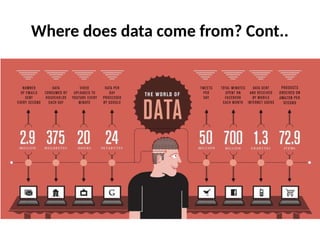 Where does data come from? Cont..
 