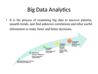 Big Data Analytics
• It is the process of examining big data to uncover patterns,
unearth trends, and find unknown correlations and other useful
information to make faster and better decisions.
 