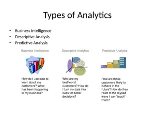 Types of Analytics
• Business Intelligence
• Descriptive Analysis
• Predictive Analysis
 