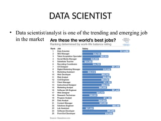 DATA SCIENTIST
• Data scientist/analyst is one of the trending and emerging job
in the market
 