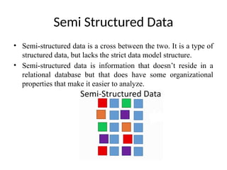 Semi Structured Data
• Semi-structured data is a cross between the two. It is a type of
structured data, but lacks the strict data model structure.
• Semi-structured data is information that doesn’t reside in a
relational database but that does have some organizational
properties that make it easier to analyze.
 